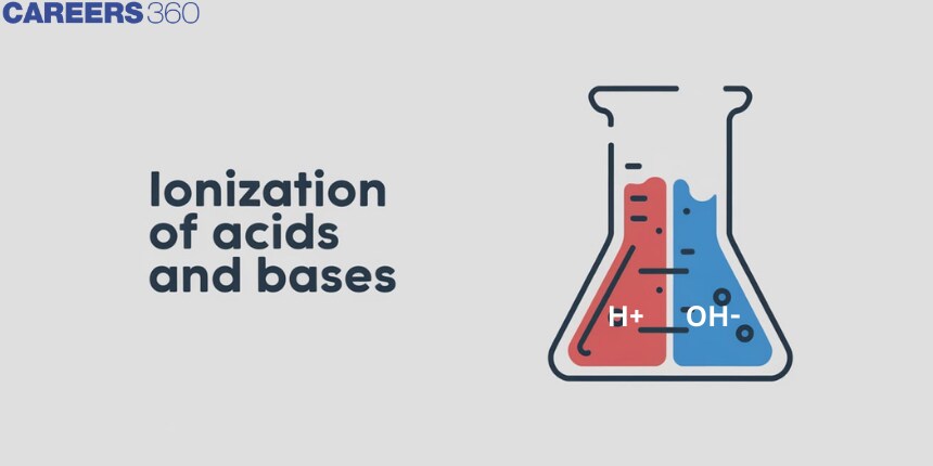 Ionization Of Acids And Bases